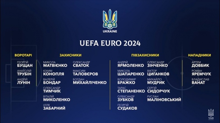 乌克兰欧洲杯26人名单：穆德里克&津琴科入选，多夫比克&卢宁在列