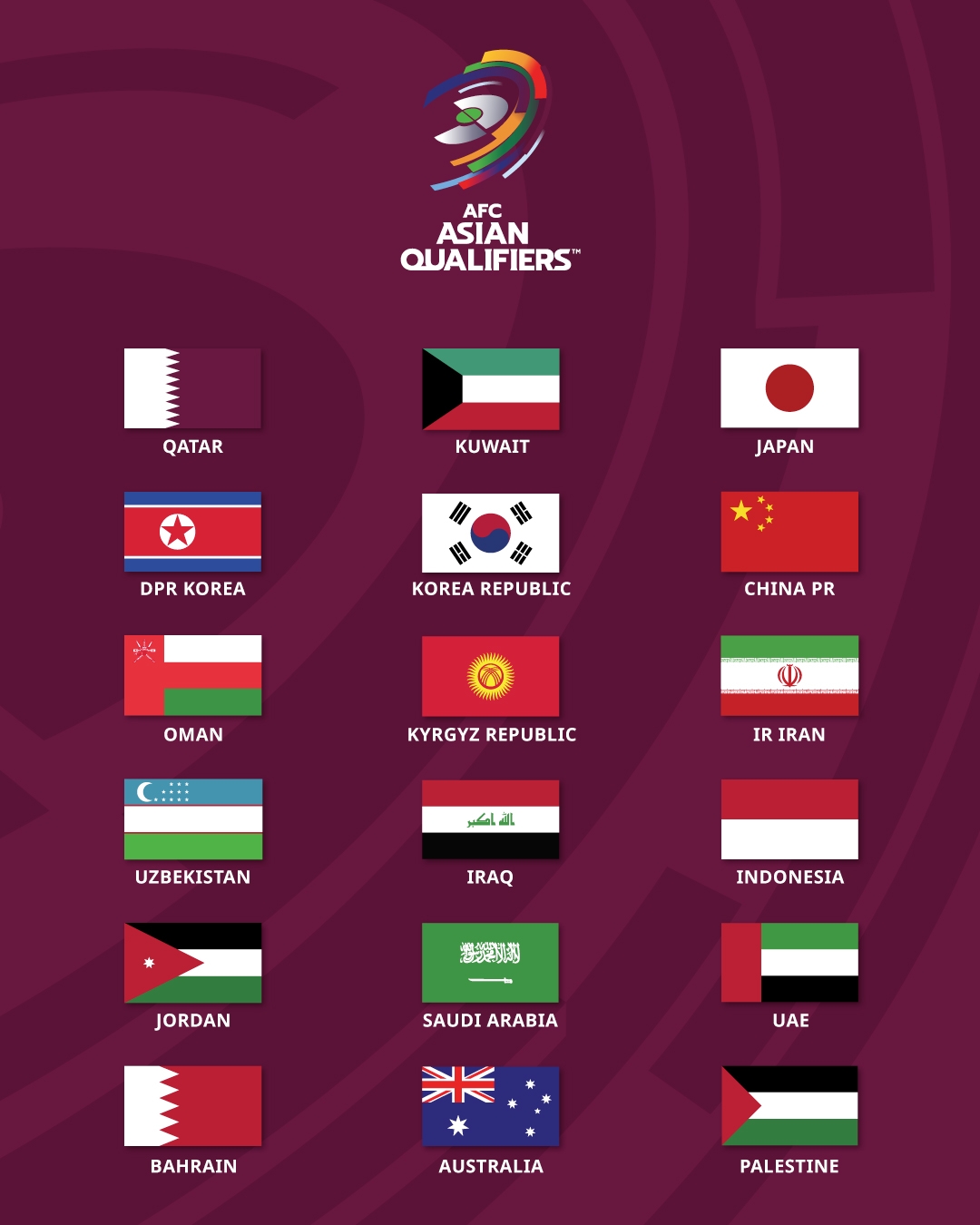 世预赛亚洲区18强全部出炉：中日韩朝均出线，6月27日分组抽签