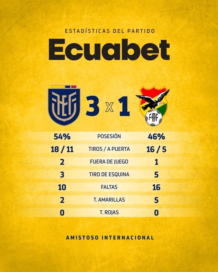 厄瓜多尔热身赛3-1击败玻利维亚，恩纳-瓦伦西亚破门