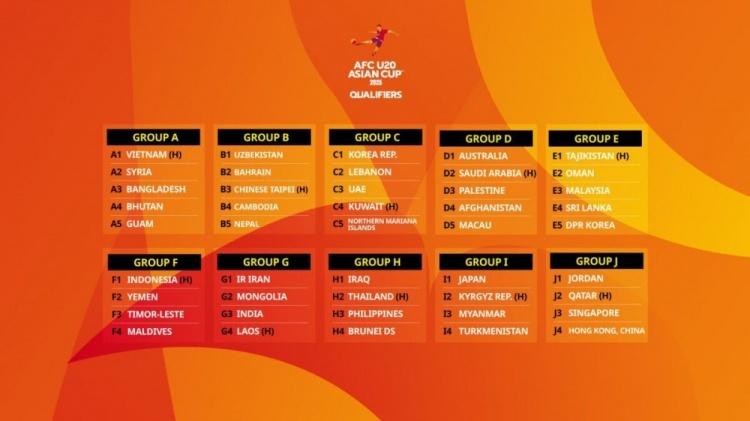 U20亚洲杯预选赛分组出炉，中国作为东道主无需参加