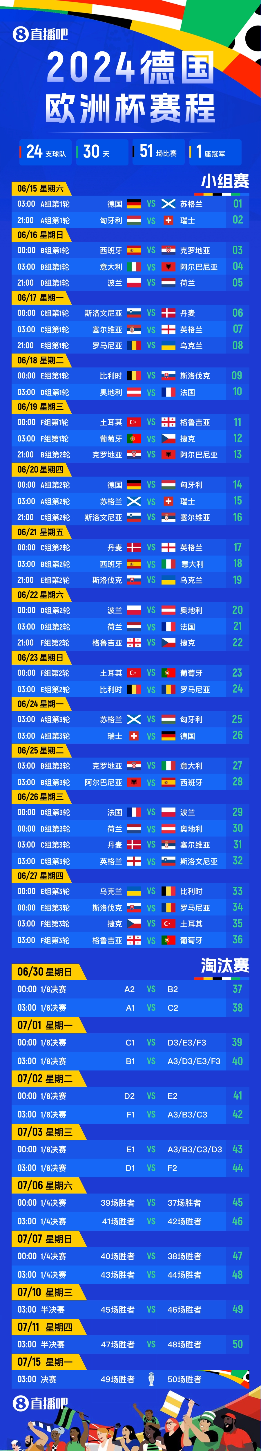 【欧洲杯赛程表】24支球队30天51场，为了最高荣耀！你会看哪场呢