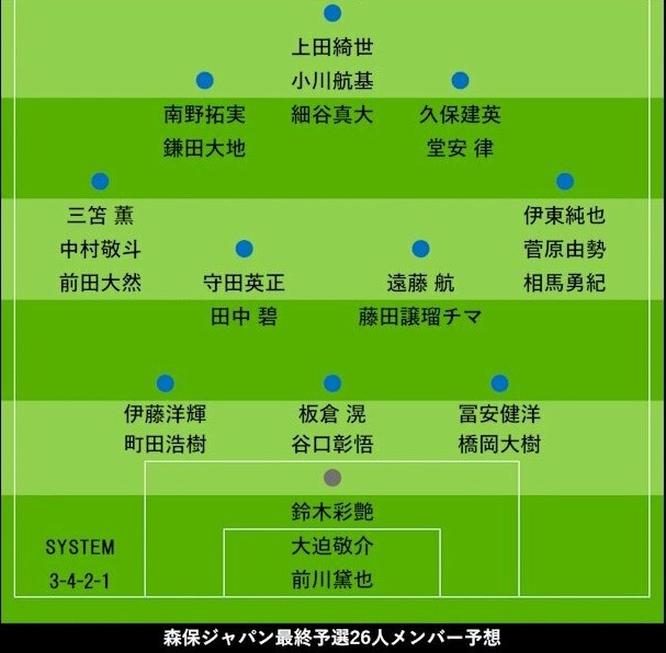 日媒分析日本队9月世预赛应征召的26人：三笘薰、伊东纯也回归