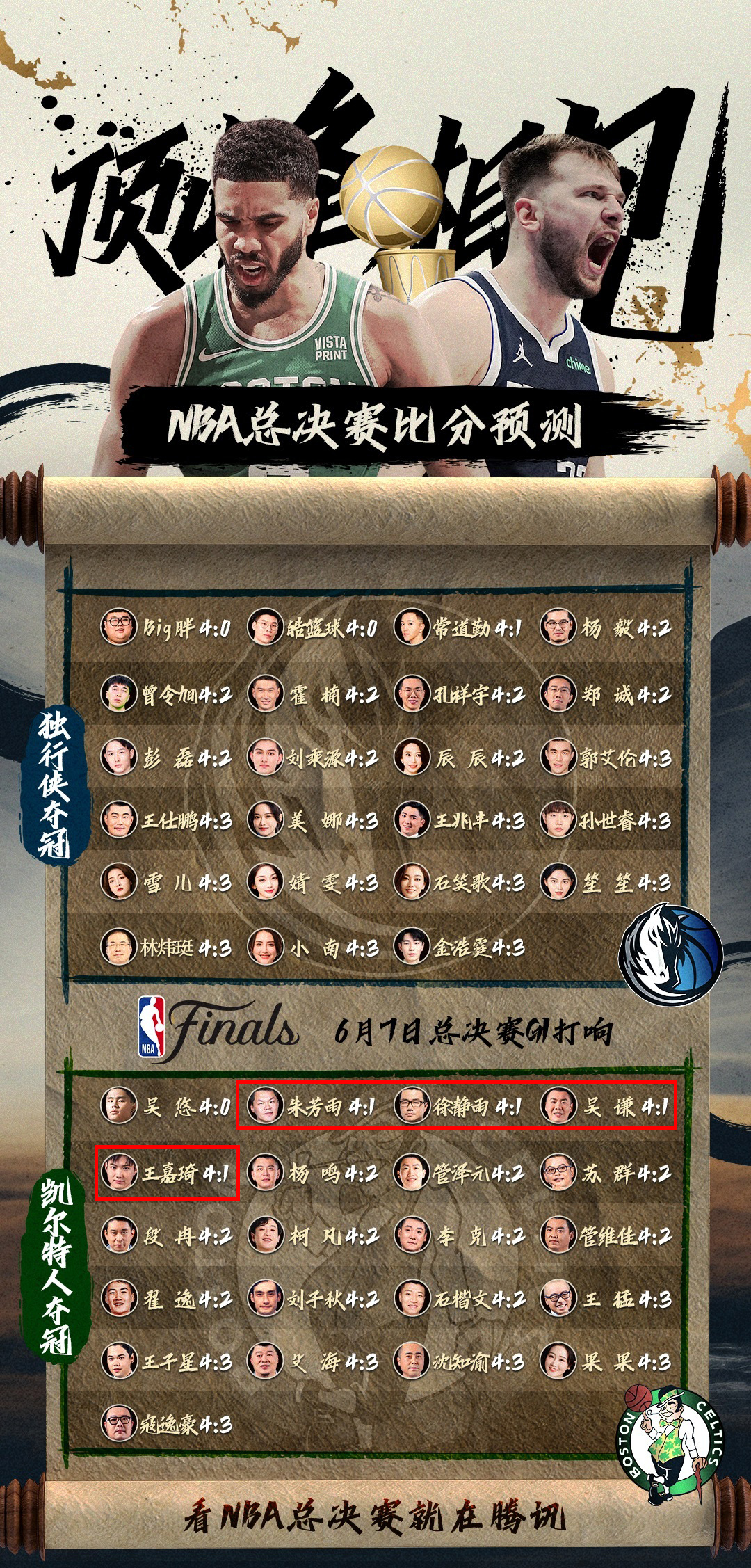 44人解说团总决赛前预测：杨毅等23人选独行侠 18人预测要抢7